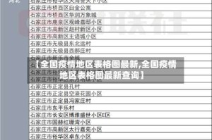 【全国疫情地区表格图最新,全国疫情地区表格图最新查询】