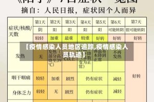 【疫情感染人员地区追踪,疫情感染人员轨迹】