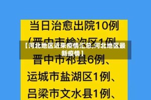 【河北地区近来疫情汇总,河北地区最新疫情】