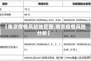 【南京疫情风险地区图,南京疫情风险分析】