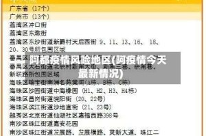阿都疫情风险地区(阿疫情今天最新情况)