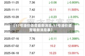 【17号油价调整最新消息,17号油价调整最新消息表】