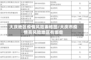 大庆地区疫情风险表格图/大庆市疫情高风险地区有哪些