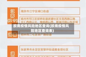 胶南疫情风险地区查询(胶南疫情风险地区查询表)