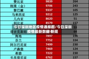 今日深圳地区疫情通报图/今日深圳疫情最新数据 新闻