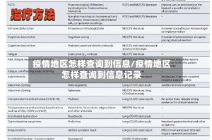 疫情地区怎样查询到信息/疫情地区怎样查询到信息记录