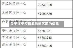 关于江宁疫情风险地区图的信息