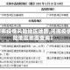 【河南疫情风险地区地图,河南疫情风险地区地图查询】