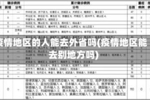 疫情地区的人能去外省吗(疫情地区能去别地方吗)