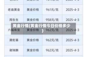 黄金行情(黄金行情今日价格多少)
