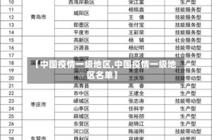【中国疫情一级地区,中国疫情一级地区名单】