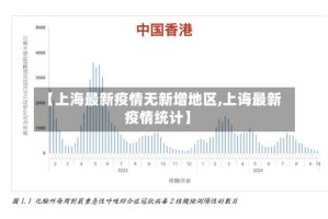 【上海最新疫情无新增地区,上诲最新疫情统计】