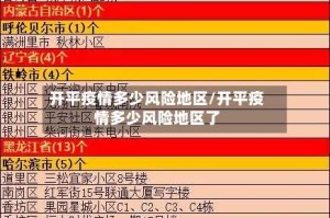 开平疫情多少风险地区/开平疫情多少风险地区了