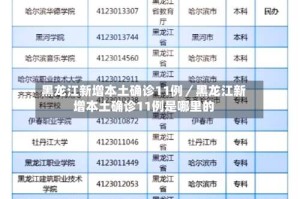 黑龙江新增本土确诊11例／黑龙江新增本土确诊11例是哪里的