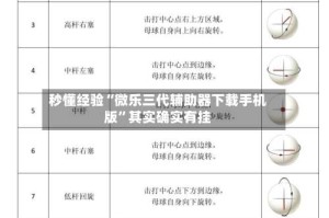 秒懂经验“微乐三代辅助器下载手机版”其实确实有挂