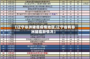 【辽宁非洲猪瘟疫情地区,辽宁省有非洲猪瘟新情况】