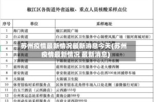 苏州疫情最新情况最新消息今天(苏州疫情最新情况 最新消息)