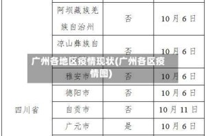 广州各地区疫情现状(广州各区疫情图)