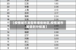 【疫情城市类型有哪些地区,疫情城市等级划分标准】