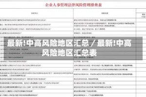 最新!中高风险地区汇总／最新!中高风险地区汇总表