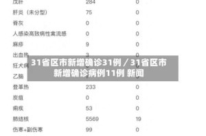 31省区市新增确诊31例／31省区市新增确诊病例11例 新闻