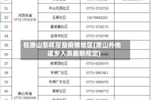 在唐山怎样报备疫情地区(唐山外地返乡人员最新规定)