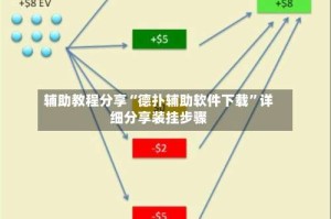 辅助教程分享“德扑辅助软件下载”详细分享装挂步骤
