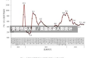 美国感染人数／美国感染人数统计