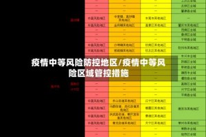 疫情中等风险防控地区/疫情中等风险区域管控措施