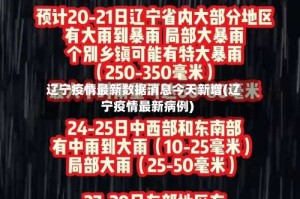 辽宁疫情最新数据消息今天新增(辽宁疫情最新病例)