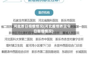 河北昨日疫情情况(河北疫情昨日今日新增情况)