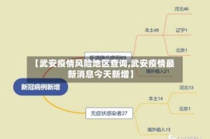 【武安疫情风险地区查询,武安疫情最新消息今天新增】