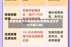 疫情隔离分几类地区吗(疫情隔离方式分为哪几种)
