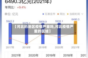 【河北的地区疫情严重吗,河北疫情严重的区域】