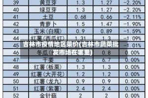 吉林市疫情地区菜价(吉林市蔬菜批发市场在哪里)