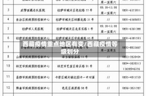 西藏疫情重点地区有变/西藏疫情等级划分