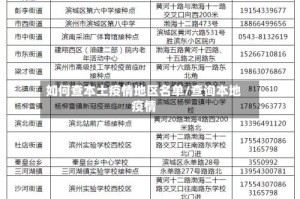 如何查本土疫情地区名单/查询本地疫情