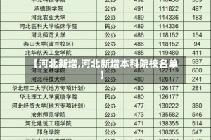 【河北新增,河北新增本科院校名单】