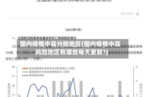 国内疫情中高分险地区(国内疫情中高风险地区有哪些每天更新?)
