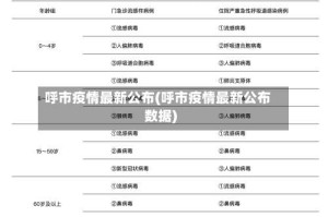 呼市疫情最新公布(呼市疫情最新公布数据)