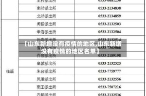 【山东新增没有疫情的地区,山东新增没有疫情的地区名单】
