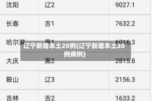 辽宁新增本土20例(辽宁新增本土20例病例)