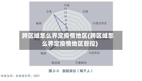 跨区域怎么界定疫情地区(跨区域怎么界定疫情地区管控)-第2张图片