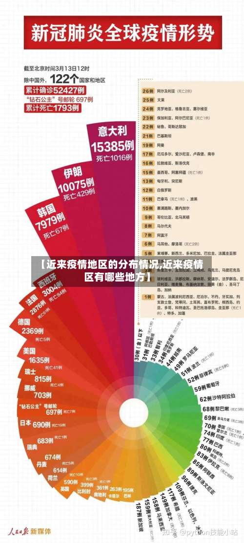 【近来疫情地区的分布情况,近来疫情区有哪些地方】-第1张图片