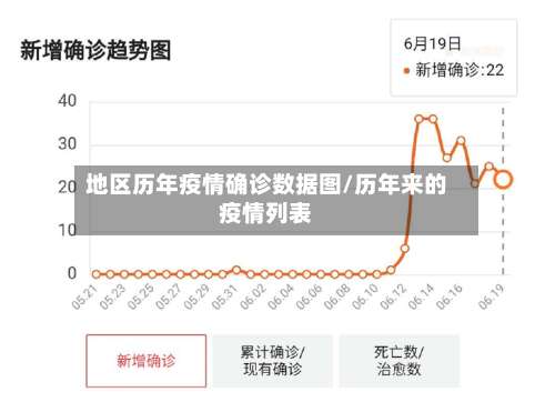 地区历年疫情确诊数据图/历年来的疫情列表-第1张图片