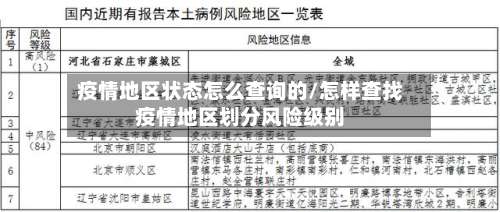疫情地区状态怎么查询的/怎样查找疫情地区划分风险级别-第3张图片