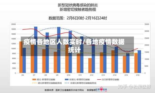疫情各地区人数实时/各地疫情数据统计-第1张图片