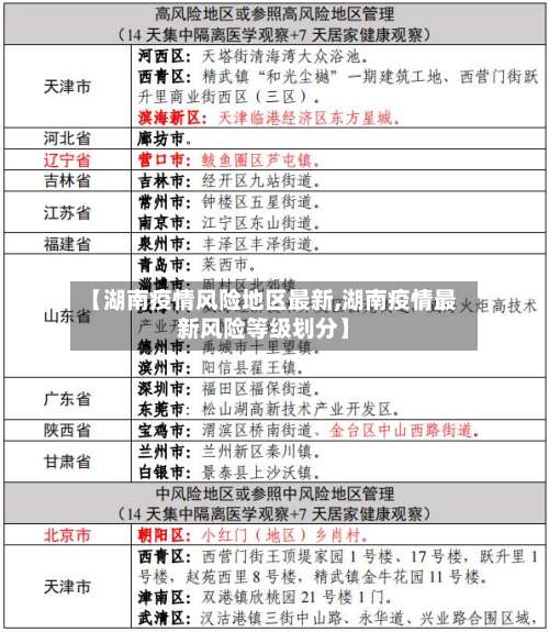 【湖南疫情风险地区最新,湖南疫情最新风险等级划分】-第1张图片