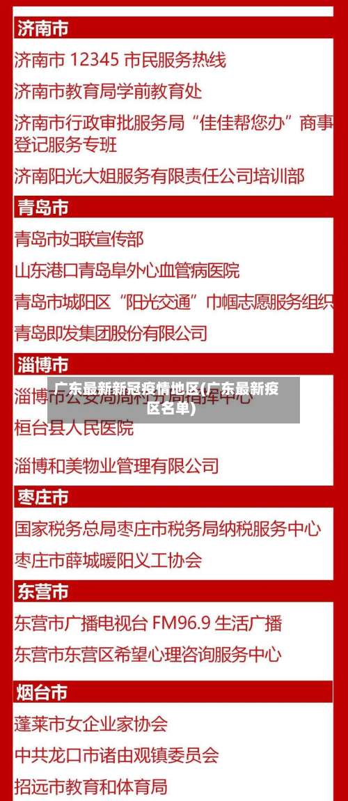 广东最新新冠疫情地区(广东最新疫区名单)-第1张图片