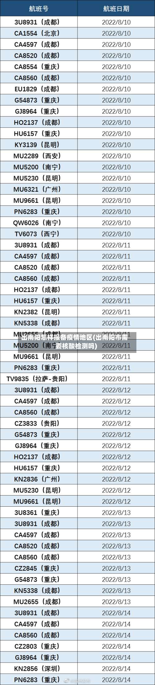 出南阳怎样报备疫情地区(出南阳市需要核酸检测吗)-第3张图片